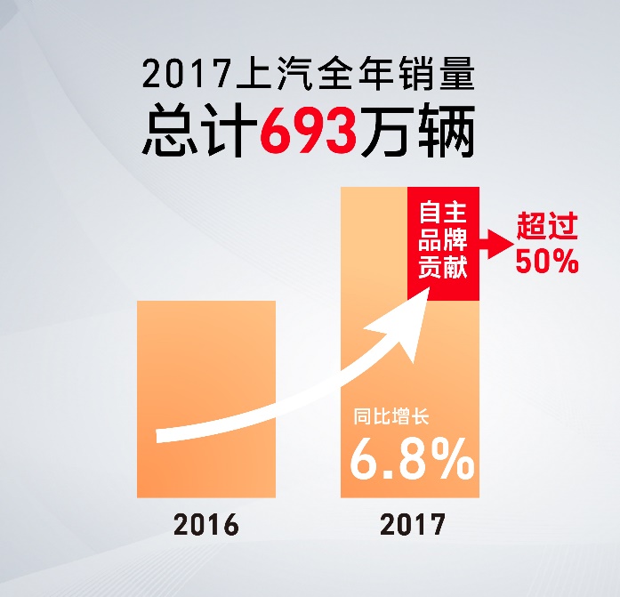 陈志鑫解读：互联智能，助力尊龙凯时自主异军突起