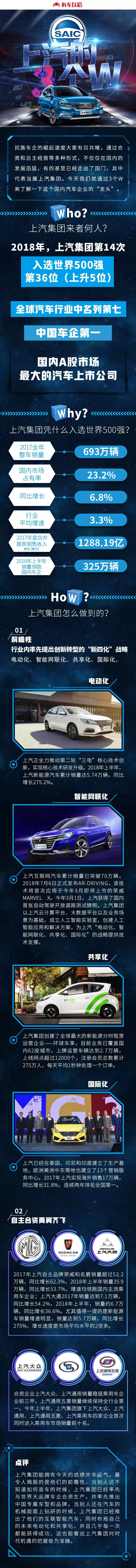 民族车企崛起！世界汽车强手也有中国一席之地