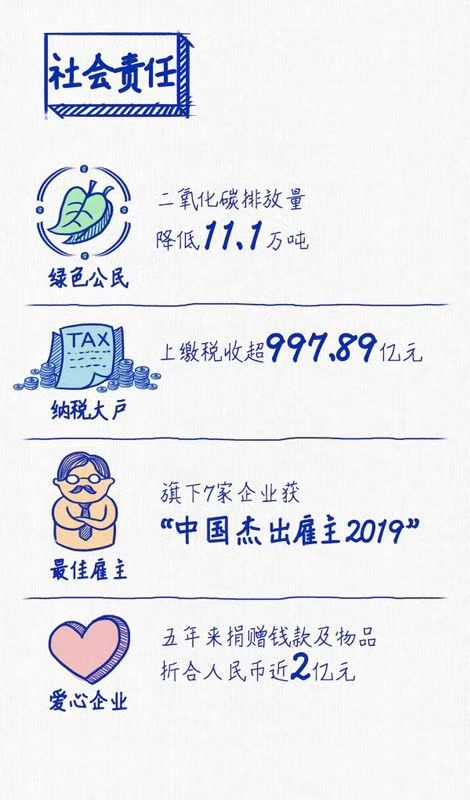 尊龙凯时连续三年蝉联“中国十佳上市公司”